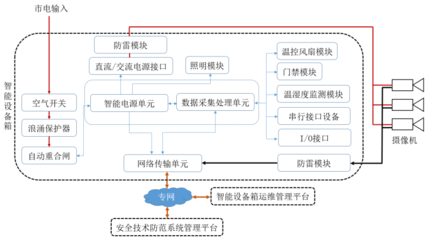 傲視監(jiān)控智能箱積極參與制定首個(gè)智能設(shè)備箱團(tuán)體標(biāo)準(zhǔn)，引領(lǐng)安防產(chǎn)品穩(wěn)步創(chuàng)新